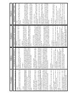 Preview for 17 page of Dimas MX 140 P Operating Instructions Manual