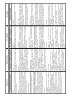 Preview for 18 page of Dimas MX 140 P Operating Instructions Manual