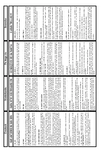 Preview for 20 page of Dimas TS 230 F Operating Instructions Manual