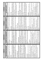 Preview for 55 page of Dimas TS 350 F - 02 Operating Instructions Manual