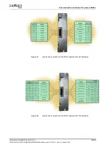 Preview for 22 page of DIMAT TPU-1 Installation And Comissioning Manual