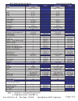 Preview for 1 page of Dimension One Spas Diplomat Specifications