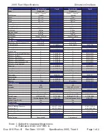 Preview for 1 page of Dimension One Spas Triad II Specifications