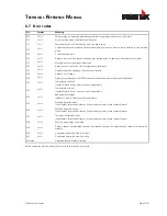 Preview for 36 page of Dimetix DLS-C 15 Technical Reference Manual