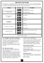 Preview for 21 page of DIMOEL KIT BATT12V Manual