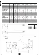 Предварительный просмотр 6 страницы DIMOEL MOOV-B300 120V Manual