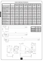 Предварительный просмотр 18 страницы DIMOEL MOOV-B300 120V Manual