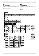 Предварительный просмотр 27 страницы Dimplex 3VSHCE Installation And Operating Instruction