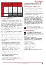 Preview for 8 page of Dimplex 500001099 Installation And User Instructions Manual