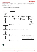 Preview for 18 page of Dimplex 500001099 Installation And User Instructions Manual