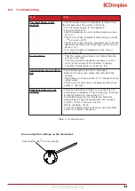 Preview for 24 page of Dimplex 500001099 Installation And User Instructions Manual