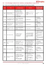 Preview for 26 page of Dimplex 500001099 Installation And User Instructions Manual