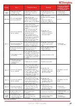 Preview for 27 page of Dimplex 500001099 Installation And User Instructions Manual