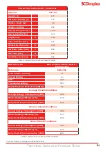 Preview for 31 page of Dimplex 500001099 Installation And User Instructions Manual