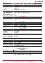 Preview for 32 page of Dimplex 500001099 Installation And User Instructions Manual