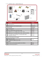 Preview for 13 page of Dimplex A12M Installation Manual