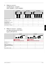 Preview for 29 page of Dimplex AP SVT Installation And Operating Instructions Manual