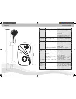 Preview for 3 page of Dimplex AX2 User Manual