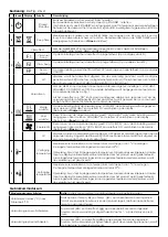 Предварительный просмотр 19 страницы Dimplex BEETHOVEN Installation Instructions Manual