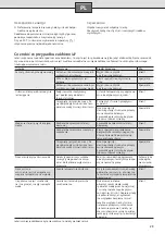 Preview for 37 page of Dimplex DEE 1803 Installation And Operating Instructions Manual