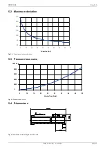 Preview for 25 page of Dimplex DFM 1988 Installation And Operating Instruction