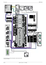 Preview for 32 page of Dimplex DFM 1988 Installation And Operating Instruction