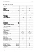 Preview for 17 page of Dimplex DHW 300D Installation And Operating Instructions Manual