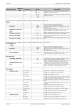 Preview for 46 page of Dimplex DHW 300D Installation And Operating Instructions Manual