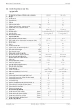 Preview for 51 page of Dimplex DHW 300D Installation And Operating Instructions Manual