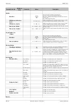 Preview for 46 page of Dimplex DHW 400+ Installation And Operating Instruction