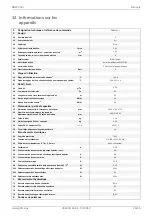 Preview for 51 page of Dimplex DHW 400+ Installation And Operating Instruction