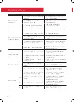 Preview for 20 page of Dimplex DPRC29ECO-B Instruction Manual