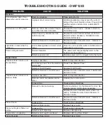 Dimplex DWF1203 Troubleshooting Manual preview