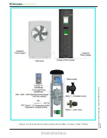 Preview for 15 page of Dimplex ECS150HP40A-580 Installation And User Instructions Manual