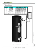 Preview for 3 page of Dimplex ECSd125-580 Installation And User Instructions Manual