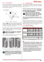 Preview for 10 page of Dimplex Edel EDL200UK-630 Installation And User Instructions Manual