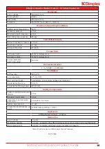 Preview for 28 page of Dimplex Edel EDL200UK-630 Installation And User Instructions Manual