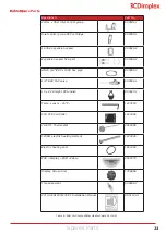 Preview for 23 page of Dimplex EDL200UK-630RF Installation And User Instructions Manual