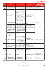 Preview for 25 page of Dimplex EDL200UK-630RF Installation And User Instructions Manual