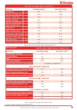 Preview for 29 page of Dimplex EDL200UK-630RF Installation And User Instructions Manual