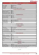 Preview for 30 page of Dimplex EDL200UK-630RF Installation And User Instructions Manual