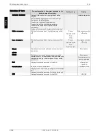 Preview for 32 page of Dimplex FD 9305 Operating Instructions Manual