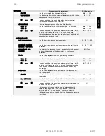 Preview for 35 page of Dimplex FD 9305 Operating Instructions Manual