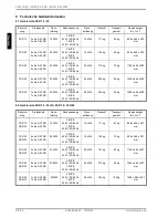 Предварительный просмотр 20 страницы Dimplex FSR 15...35 Installation And Instruction Manual