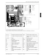 Предварительный просмотр 35 страницы Dimplex FSR 15...35 Installation And Instruction Manual