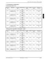 Предварительный просмотр 39 страницы Dimplex FSR 15...35 Installation And Instruction Manual