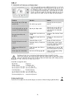 Preview for 14 page of Dimplex FWS 27 Installation Instructions Manual