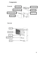 Предварительный просмотр 6 страницы Dimplex GDDEY40 Instruction Manual