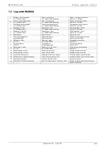 Preview for 35 page of Dimplex HWK 230 Econ5S Installation And Operating Instruction