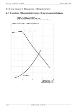 Preview for 36 page of Dimplex HWK 230 Econ5S Installation And Operating Instruction